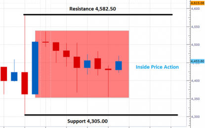 The CAC 40 Fails To Find Direction