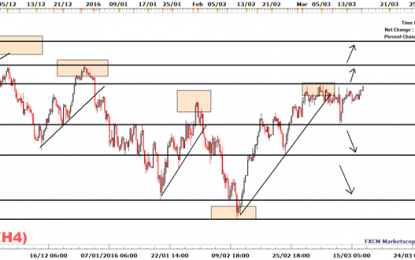 The FTSE 100 Rises On A Dovish Fed