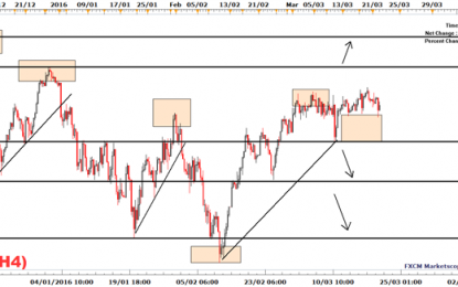 The FTSE 100 Trades Softer