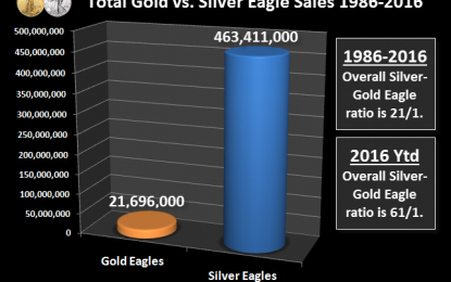 Silver Vs. Gold: 2 Must See Charts