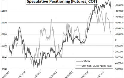 US Dollar Tempers Pace, But Bull Trend Still Endures