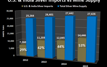 Record Breaking Silver Factors In 2015 Can Make 2016 Quite Interesting