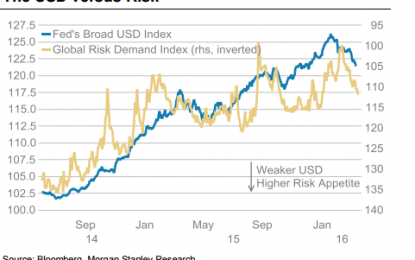 USD: The Pain Trade – Morgan Stanley