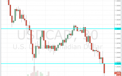 Canadian GDP Leaps 0.6%- USD/CAD Breaks Support