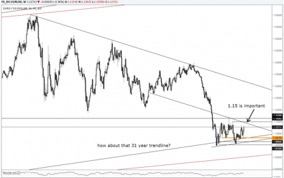 USD/JPY-More At The 110.66 Low Than You Might Think