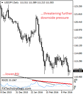 USDJPY Looks To Cap Weakness At Key Support Zone