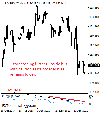 USD/CHF: Vulnerable Medium Term Despite Recovery Attempts