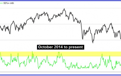 Fed Market Intervention And Stock Market Fraud