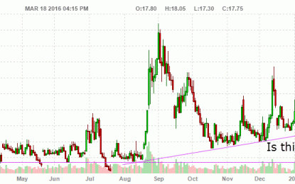 2 Key Indicators About To Turn Global Stock Markets Hugely Bullish?