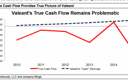 How We Knew Valeant Pharmaceuticals Would Blow Up