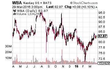 3 Easy Money Stocks That Will Pop After Earnings