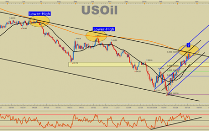 WTI Crude Oil Price Forecast: Could It Be That Easy?