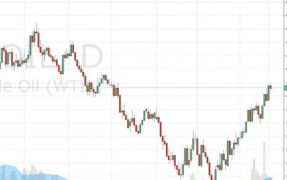 WTI Crude Oil And Natural Gas Forecast – March 23, 2016