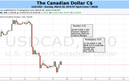 Waiting For Trudeau: Canadian Dollar Nears Fiscal Event Horizon