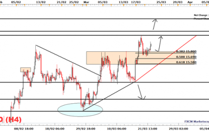 Will The Price Of Silver Extend Its Gains?