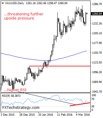 Gold: Sets Up To Resume Broader Uptrend