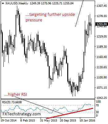 Gold Consolidates With Upside Bias