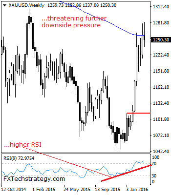 Gold Sets Up To Pullback On Correction