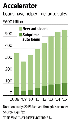 New Answers On DB, GM, Private Equity Stocks, And More