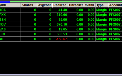 Money Monday With Strong Trades