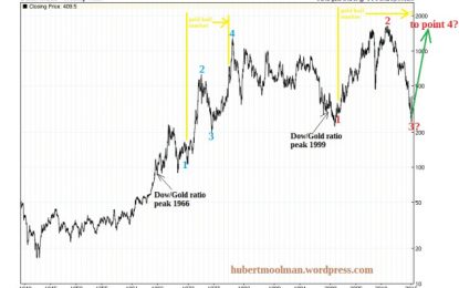 Fractal Analysis Shows Coming ’70s-Style Gold Stocks Rally From Even Cheaper Levels