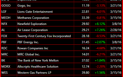 Short Setups If This Market Were To Finally Break