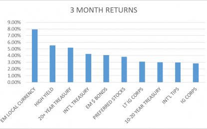 Fixed Income Review