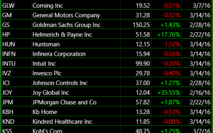 Setups To Watch This Week