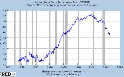 Silver Fundamentals: The Numbers Don’t Lie