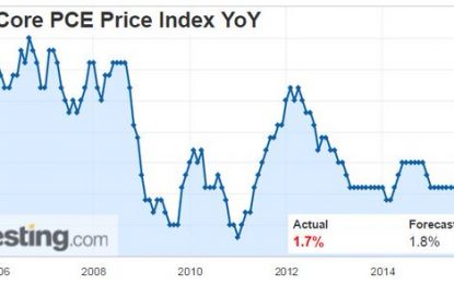 E
                                                
                        The Daily Shot And Data – March 29, 2016