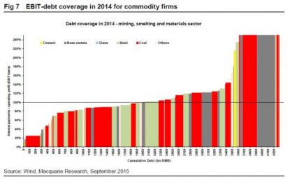 China’s Latest Problem: Half A Trillion Dollars In Unpaid Bills