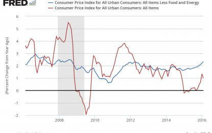 The Stock Market Likes Higher Inflation… For Now