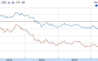 2 Options Strategies For Profits From A Hated Sector