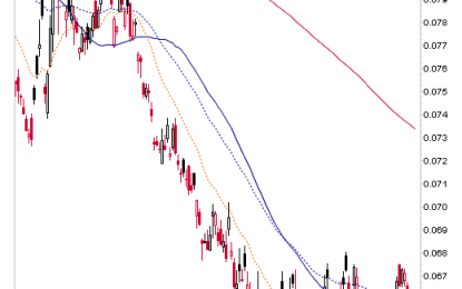 ‘Inflation Trade’ Watch