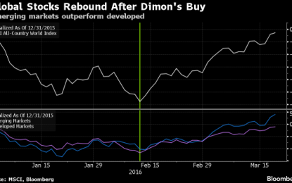 Bloomberg Explains Why “Nobody Believes This Rally”