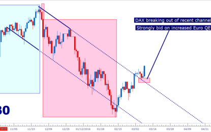 ECB Cuts All 3 Key Rates, Increases QE By EUR 20B Per Month