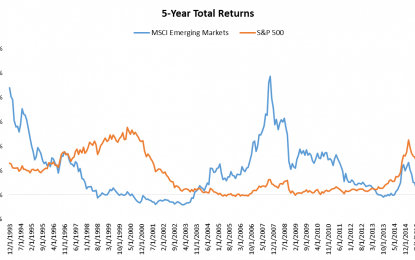 EC
                        
                        When Bond Kings Short Emerging Market Equities