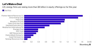 Oil And Gas Debt – The Next Moral Hazard