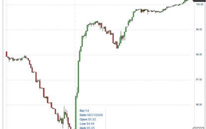 Is There A Limit To Draghi’s Negative Interest Rate Madness?