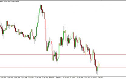 Weekly Forex Forecast – 3/28/16