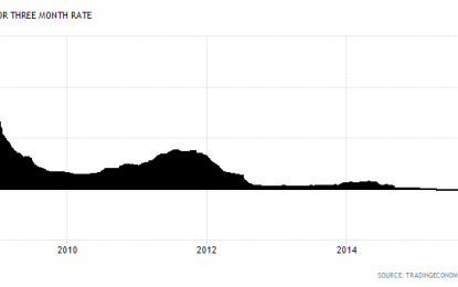 Draghi’s Deadly Derangement