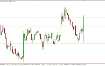 EUR/USD And GBP/USD Forecast For March 11, 2016