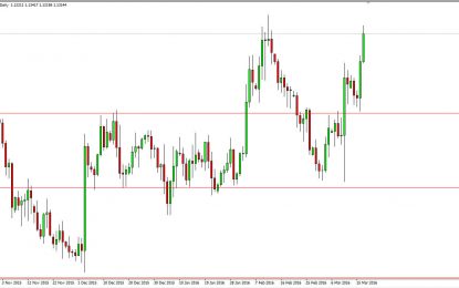 EUR/USD And GBP/USD Forecast For March 18, 2016