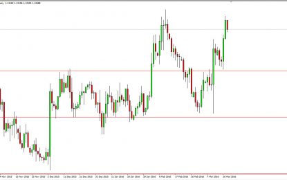 EUR/USD And GBP/USD Forecast – March 21, 2016