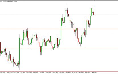 EUR/USD And GBP/USD Forecast – March 22, 2016