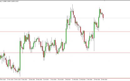 EUR/USD And GBP/USD Forecast – March 23, 2016