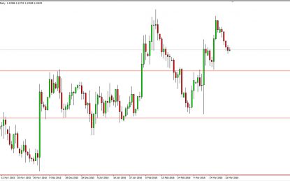 EUR/USD And GBP/USD Forecast – March 28, 2016