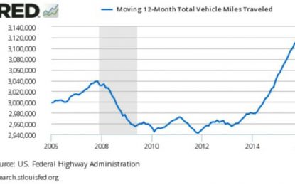 E
                                                
                        The Daily Shot And Data – March 28, 2016