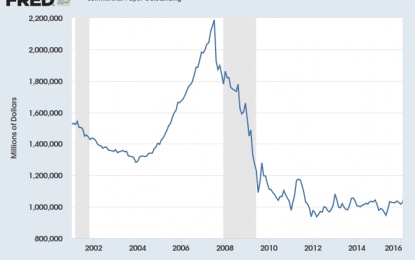 E
                                                
                        The Fed Did One Thing Right In The Great Recession. But It Wasn’t Enough