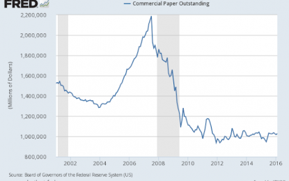 E
                                                
                        Proof The Federal Reserve Was Responsible For The Housing Bubble And Crash